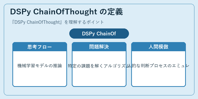DSPy ChainOfThought の定義