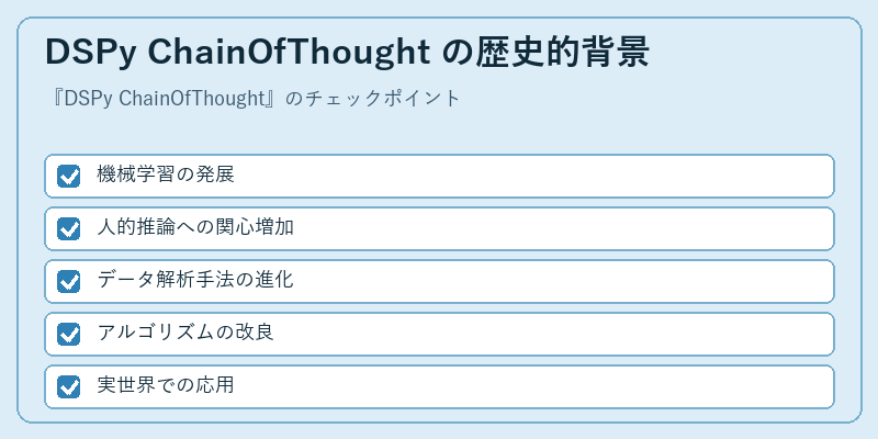 DSPy ChainOfThought の歴史的背景