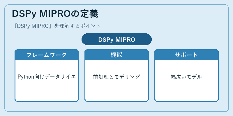 DSPy MIPROの定義