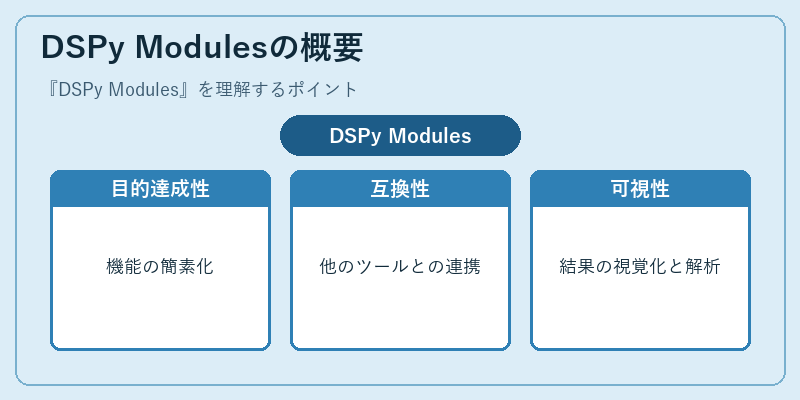 DSPy Modulesの概要