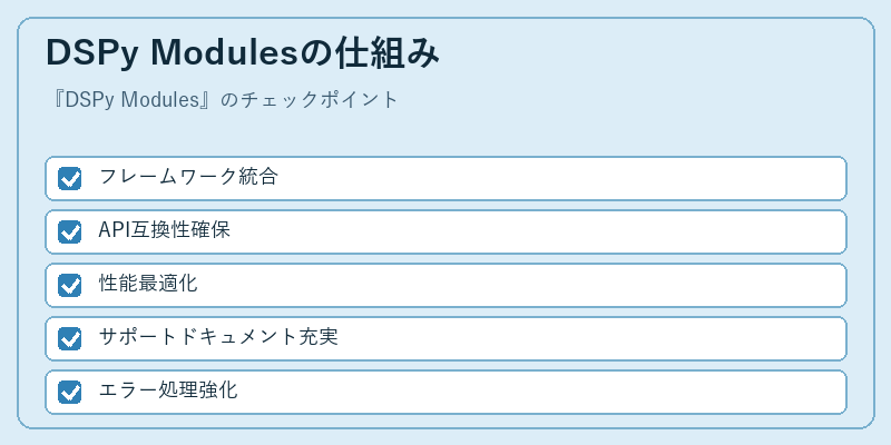 DSPy Modulesの仕組み