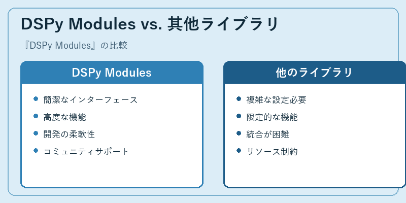 DSPy Modules vs. 其他ライブラリ