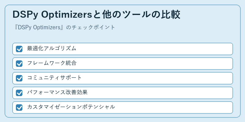 DSPy Optimizersと他のツールの比較