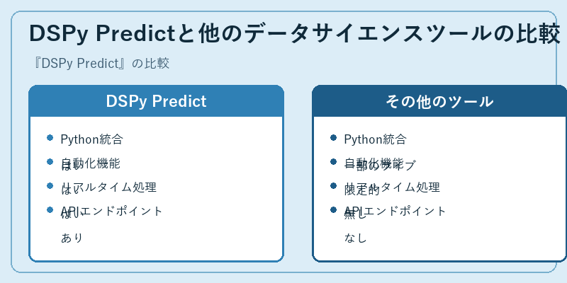 DSPy Predictと他のデータサイエンスツールの比較