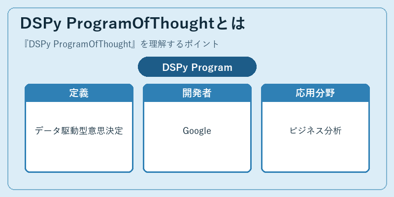 DSPy ProgramOfThoughtとは