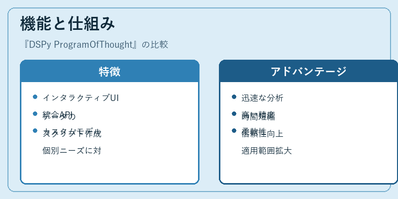機能と仕組み