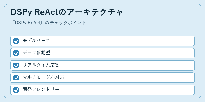 DSPy ReActのアーキテクチャ