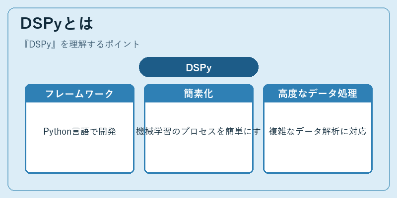 DSPyとは