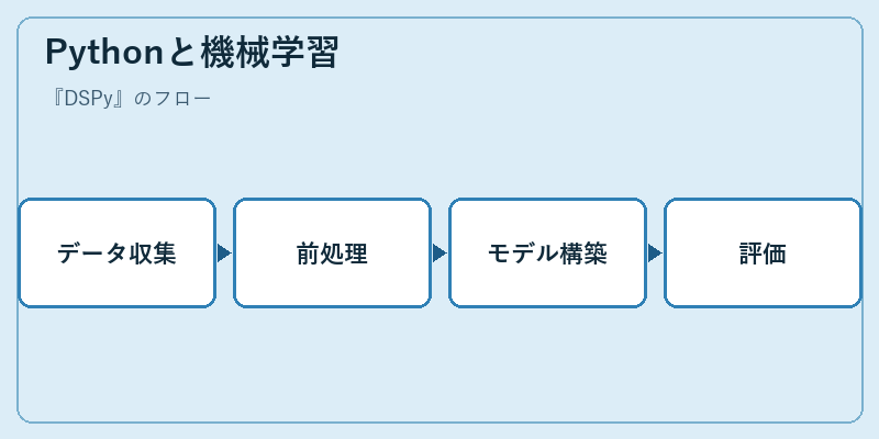 Pythonと機械学習