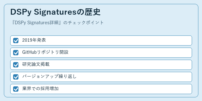 DSPy Signaturesの歴史