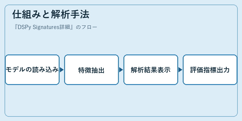 仕組みと解析手法