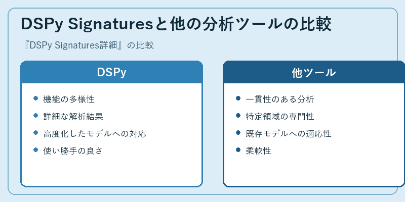 DSPy Signaturesと他の分析ツールの比較