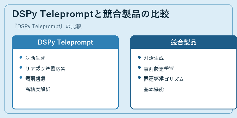 DSPy Telepromptと競合製品の比較