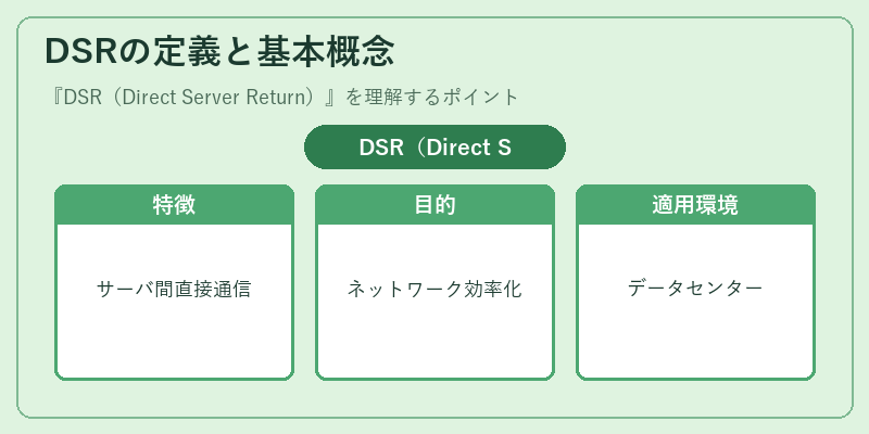 DSRの定義と基本概念