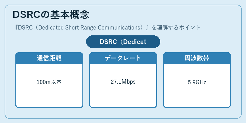 DSRCの基本概念
