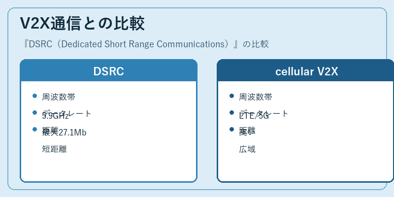 V2X通信との比較