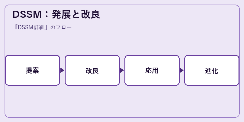 DSSM：発展と改良