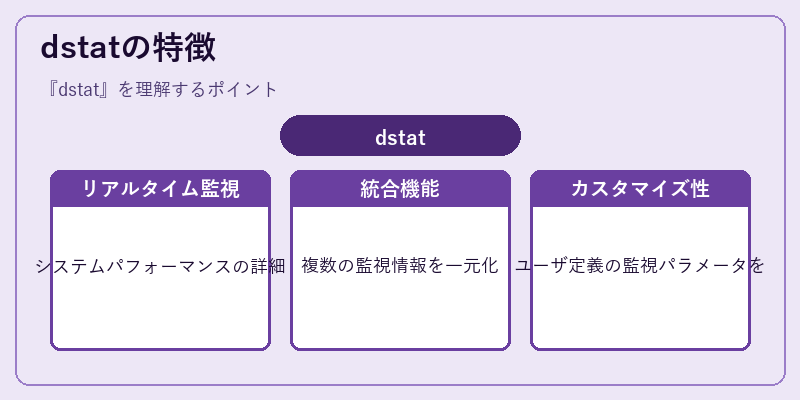 dstatの特徴