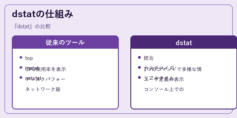 dstatの仕組み