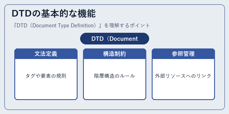 DTDの基本的な機能
