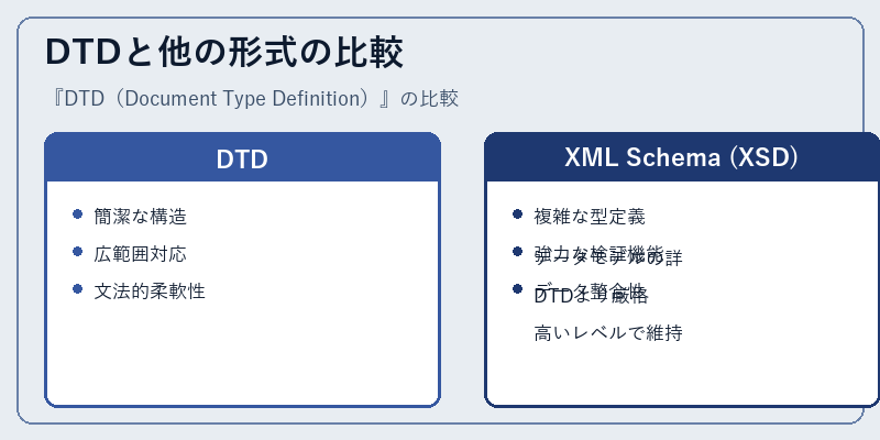 DTDと他の形式の比較