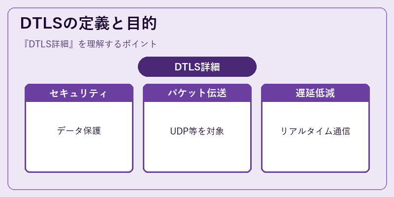 DTLSの定義と目的