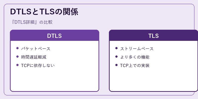 DTLSとTLSの関係