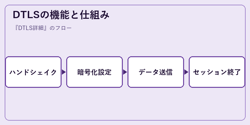 DTLSの機能と仕組み