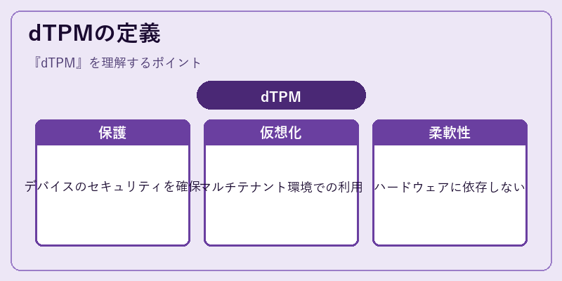 dTPMの定義