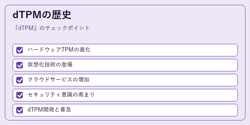 dTPMの歴史