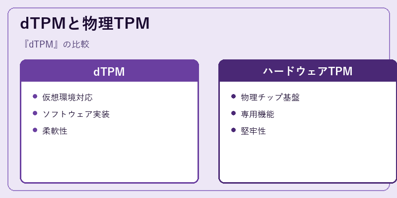 dTPMと物理TPM