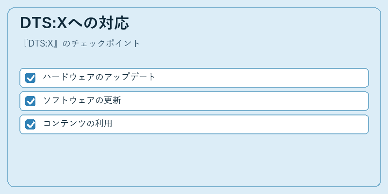 DTS:Xへの対応