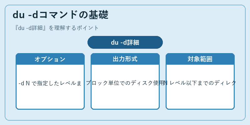 du -dコマンドの基礎