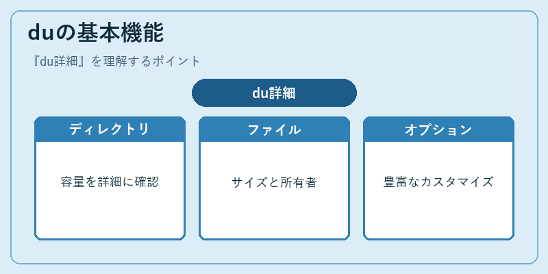 duの基本機能