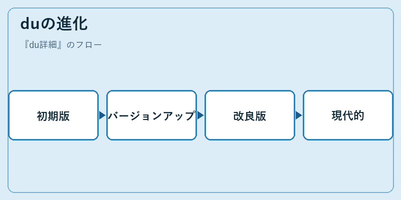 duの進化