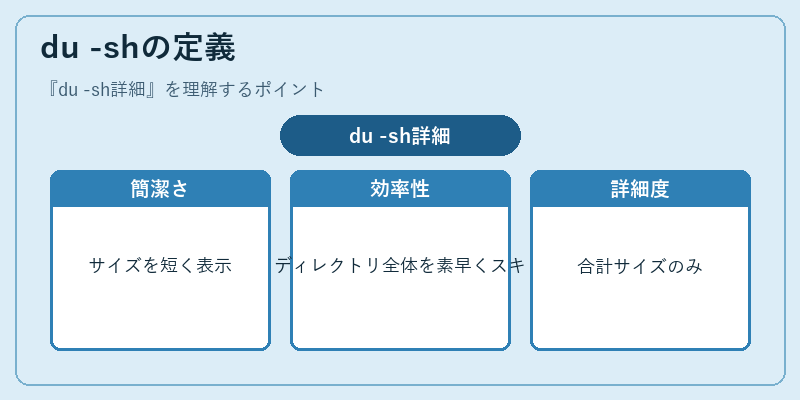 du -shの定義