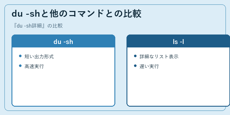 du -shと他のコマンドとの比較