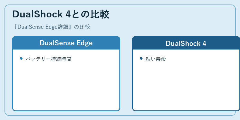 DualShock 4との比較