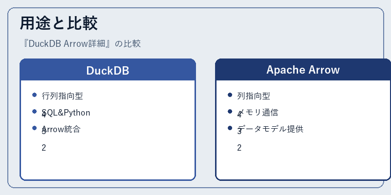 用途と比較