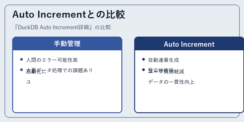 Auto Incrementとの比較