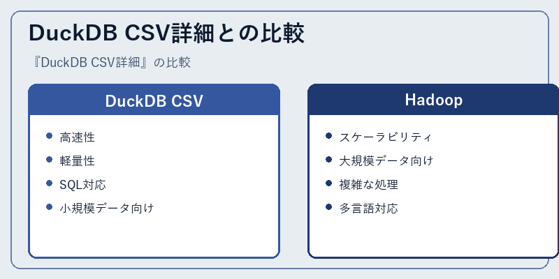 DuckDB CSV詳細との比較