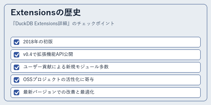 Extensionsの歴史
