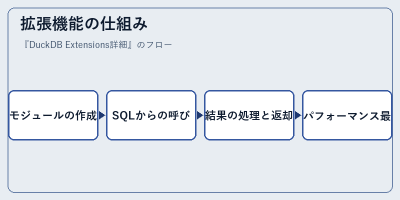 拡張機能の仕組み