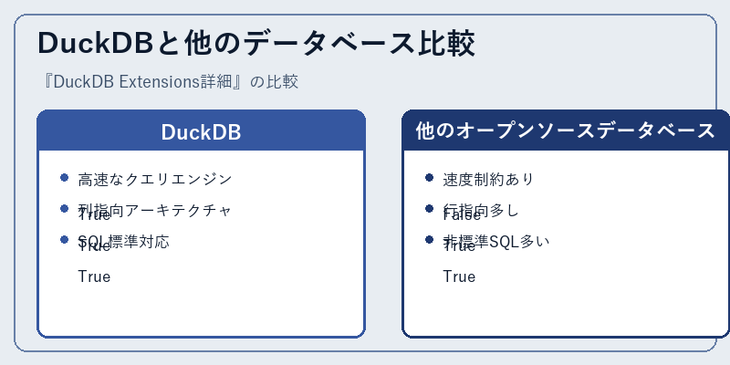 DuckDBと他のデータベース比較