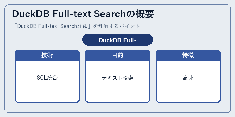 DuckDB Full-text Searchの概要