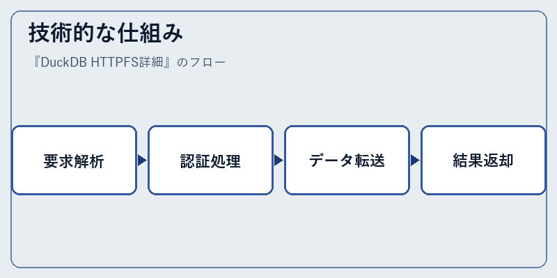 技術的な仕組み
