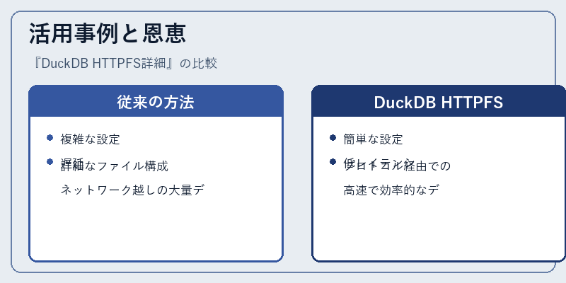 活用事例と恩恵