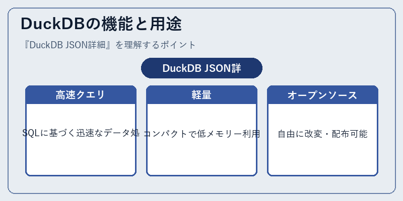 DuckDBの機能と用途