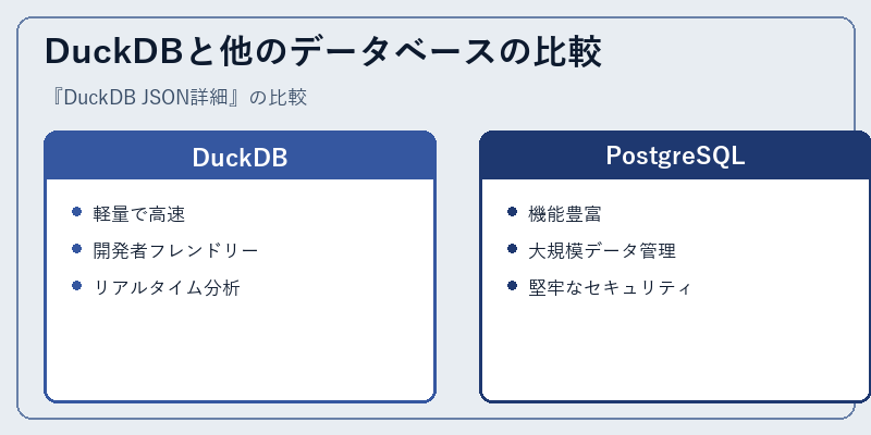 DuckDBと他のデータベースの比較