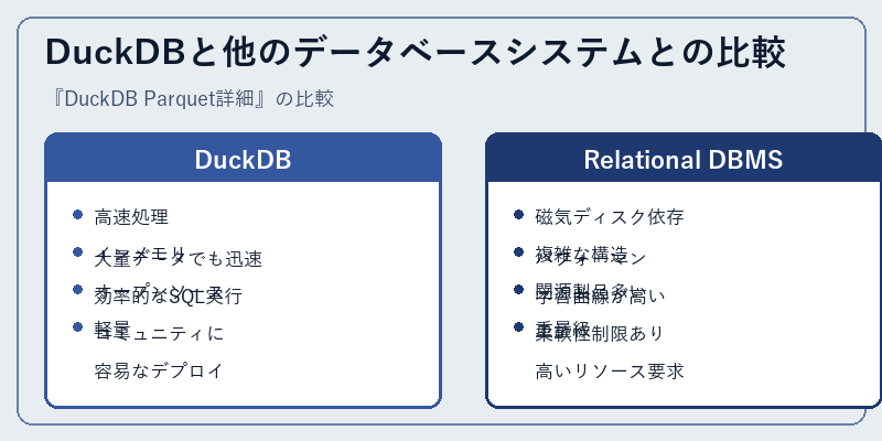 DuckDBと他のデータベースシステムとの比較